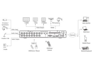 HTVR6208H-A Esquema